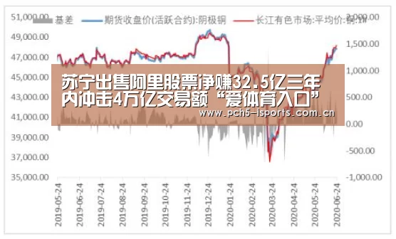 苏宁出售阿里股票净赚32.5亿三年内冲击4万亿交易额“爱体育入口”(图2) 爱体育